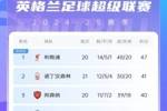 英超积分榜：利物浦少赛6分领跑 森林升第二&切尔西仍第四