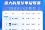意甲积分榜：那不勒斯2连平多赛1场领先4分，国米明日再战紫百合