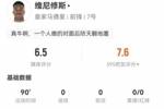维尼修斯本场4射2正+2失良机 17对抗9成功+3造犯规 获评6.5分