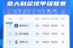 意甲积分榜：国米先赛1分登顶，那不勒斯第2、亚特兰大第3