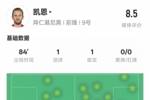 凯恩本场数据：传射建功&2关键传球2过人成功，评分8.5