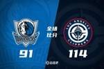 🏀小卡24分钟20+6 克莱下半场未出战 浓眉缺阵 快船大胜独行侠