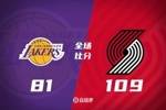 🏀班顿23+5+7 克内克特27+8 布朗尼4+3+6+4断 开拓者大胜湖人