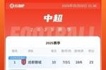中超积分榜：蓉城3连胜队史首次登顶 申花吞首败净胜球劣势列第二