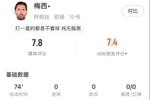梅西全场数据：成功过人7次，12次地面对抗成功，获评8.2分