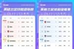 英超7轮过后对比上赛季：利物浦少3分跌1名，阿森纳少1分升2名