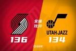 🏀杨瀚森不到4分钟仅2分 开拓者2分险胜爵士 朱哥27+8 马卡32分