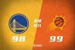 🏀古德温罚球绝杀太阳险胜勇士 狄龙24+7 巴特勒31分 库里14中3