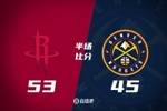 火箭半场领先掘金8分 杜兰特16分 谢泼德11分3助 约基奇4失误3犯