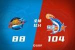 🏀福建送四川9连败 邹阳7记三分&35分创生涯新高 景菡一22分