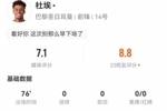 杜埃本场4射2正+4过人2成功 3抢断+11对抗6成功 获评7.1分