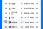 本轮见分晓？英超积分榜：西汉姆先赛落后热刺两分，后者将战蓝军